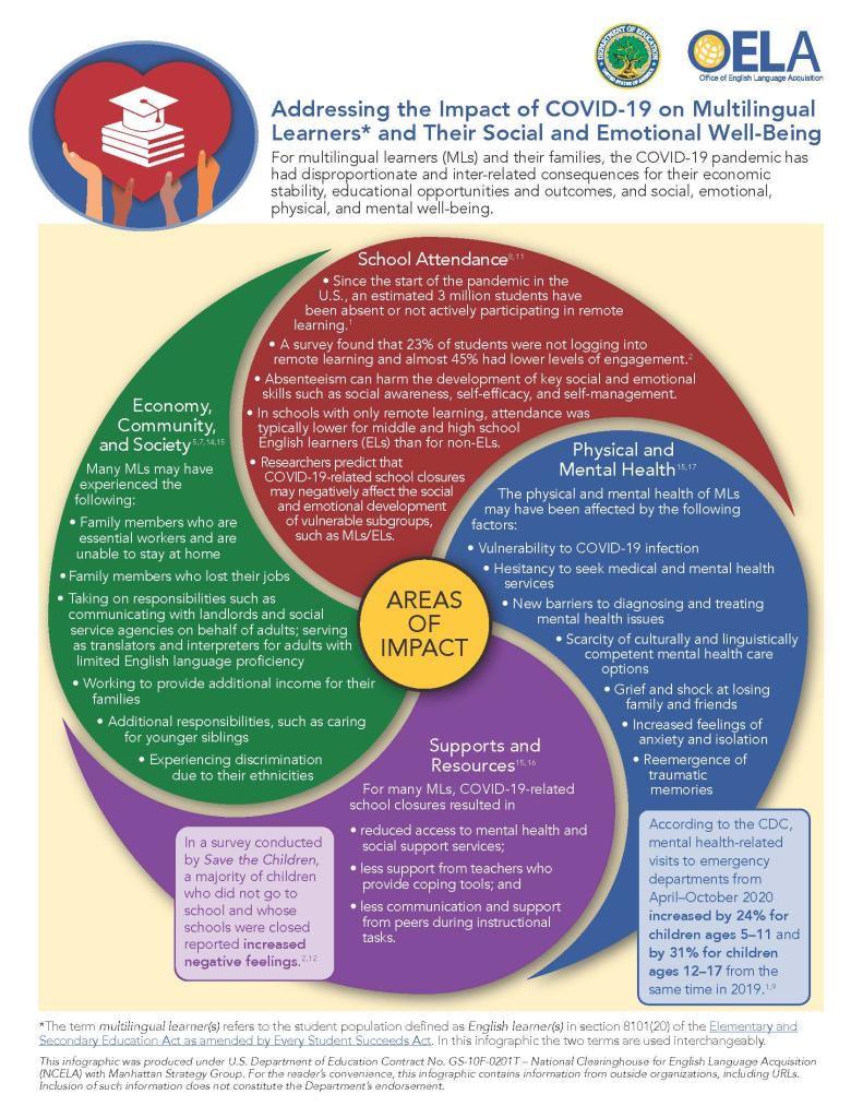 Infographic: Addressing the Impact of COVID-19 on Multilingual Learners* and Their Social and Emotional Well-Being